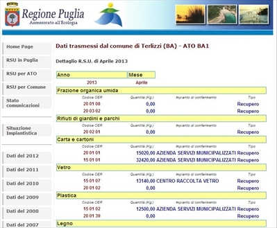 Dati differenziata Terlizzi