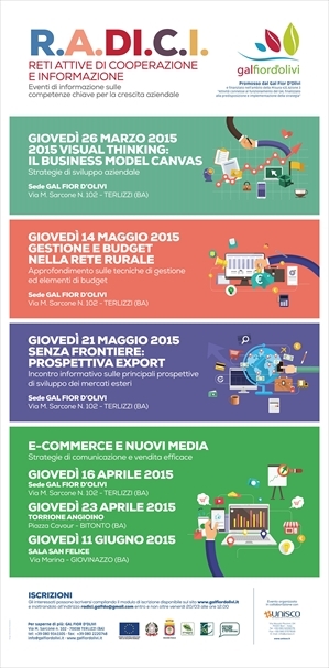 La locandina di R.A.DI.CI.