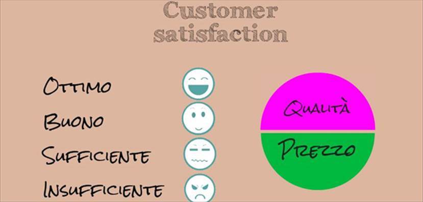 La consulenza specialistica per una partecipazione in fiera e la customer satisfaction