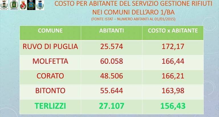 i dati diffusi nell'assemblea del 14 gennaio
