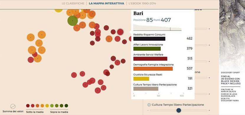 Classifica sulla vivibilità nelle province - Sole 24ore