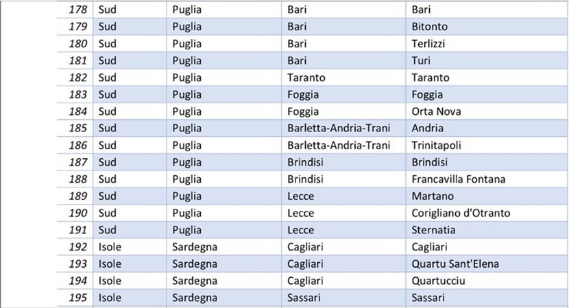 Bitonto tra i 218 Comuni selezionati per il progetto
