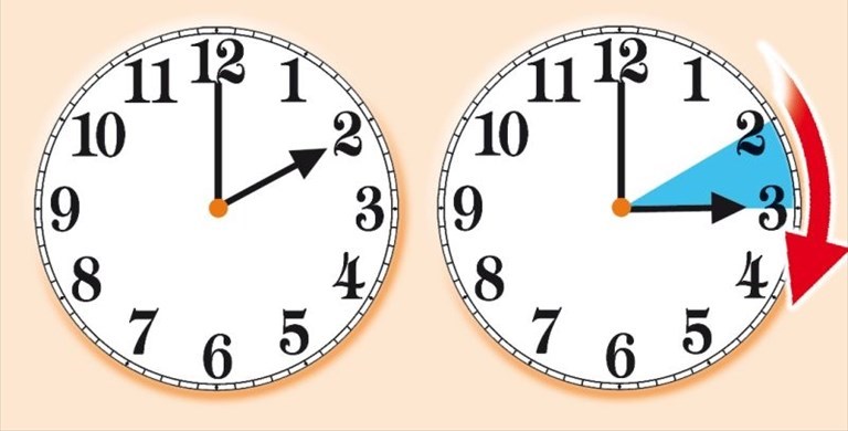 Stanotte lancette avanti di un’ora, potrebbe essere l’ultima volta