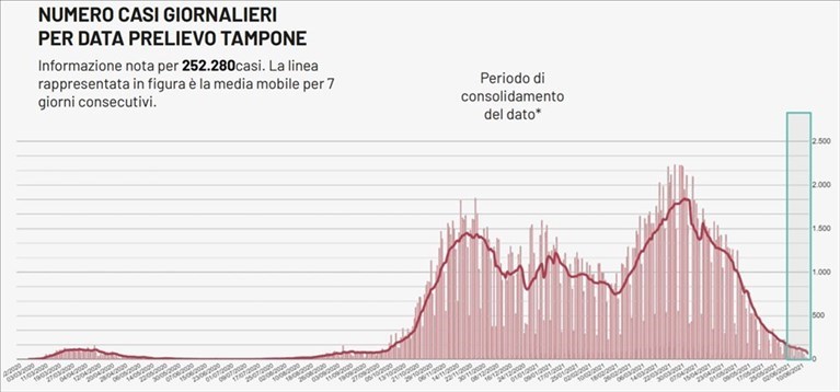 Bollettino