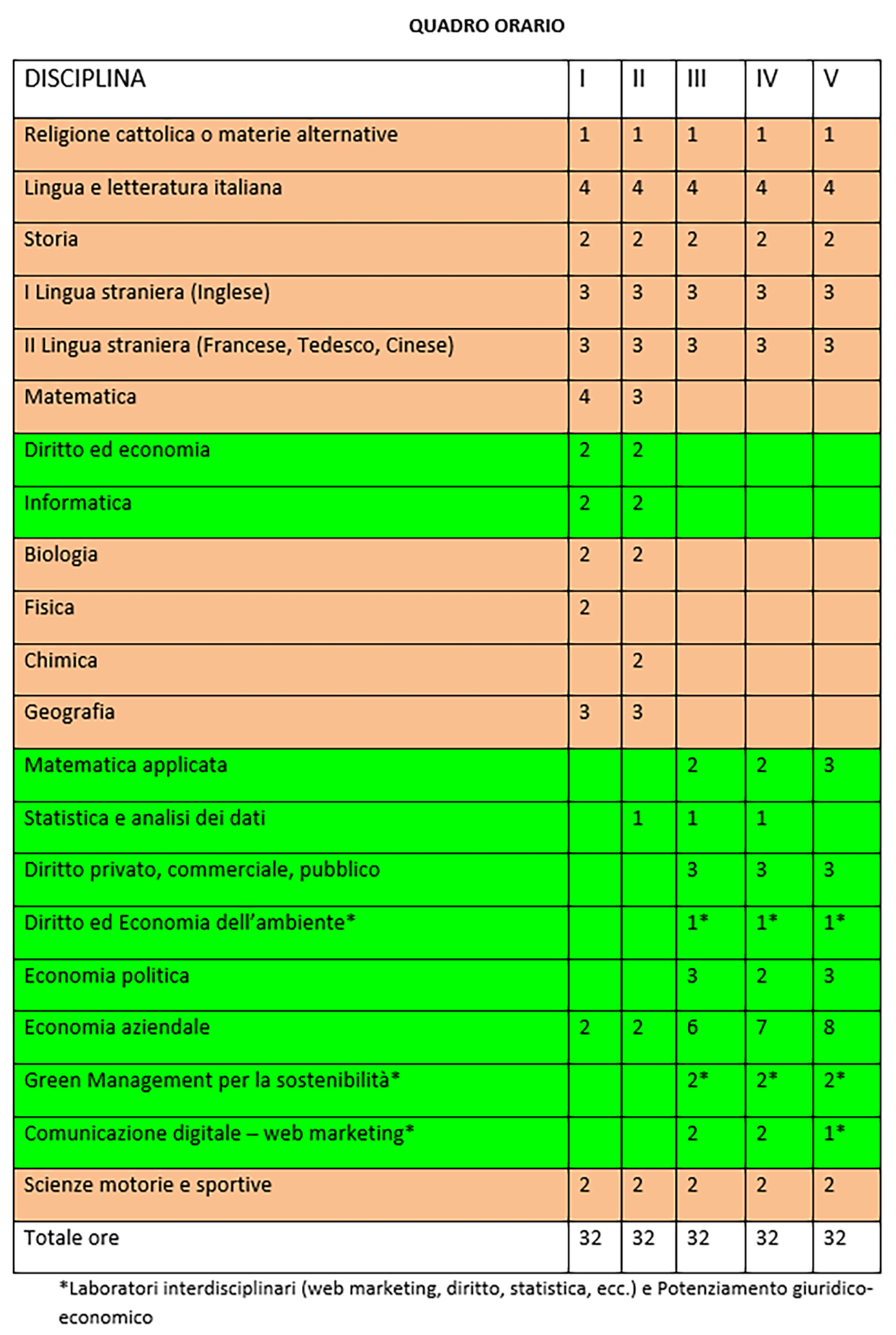 Green management per la sostenibilità: al Tannoia un nuovo curricolo di studi