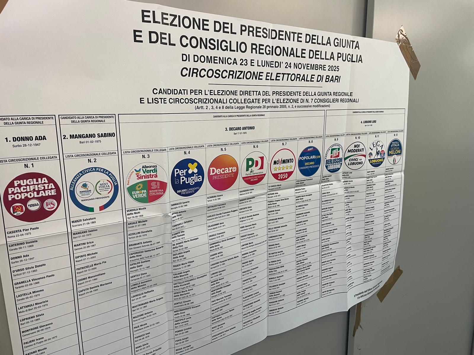 Elezioni Regionali, alle 12 ha votato l’8.47 % degli aventi diritto